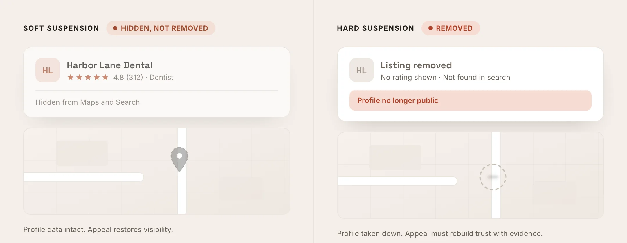 Soft suspension shows the listing intact but hidden with a greyed pin; hard suspension shows the listing removed and an empty spot where the pin was